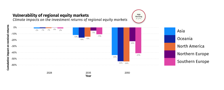 Image 5 Lack of political direction on climate change puts superannuation fund returns at risk