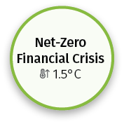 Climate scenario analysis - scenario 2
