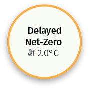 Climate Scenario Analysis Delayed Net Zero 2C