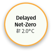 Climate scenario analysis - scenario 3