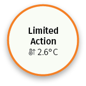 Climate scenario analysis - scenario 4