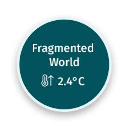 Climate Scenario Fragmented World