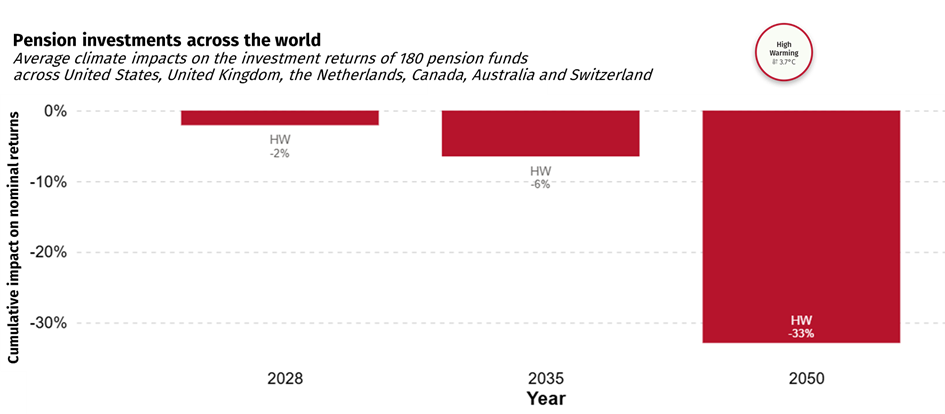 Global Climate Report 2025 image 1