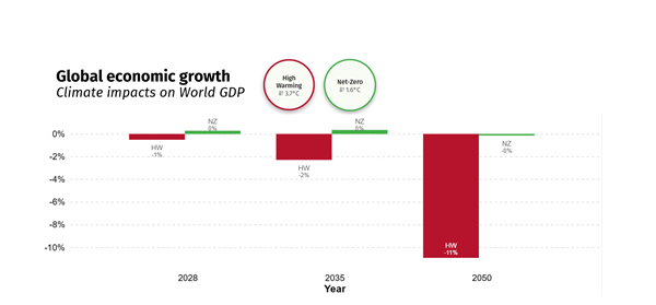 Global Climate Report 2025 image 2 high res