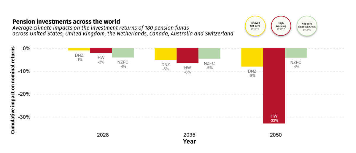 Global Climate Report 2025 image 4 high res