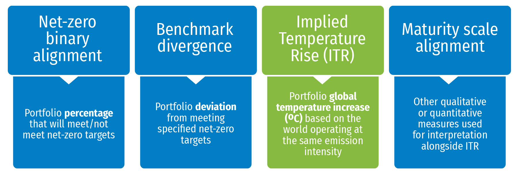Infographic ITR