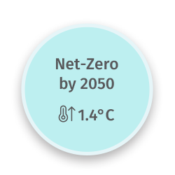 Climate Scenario Net-Zero 