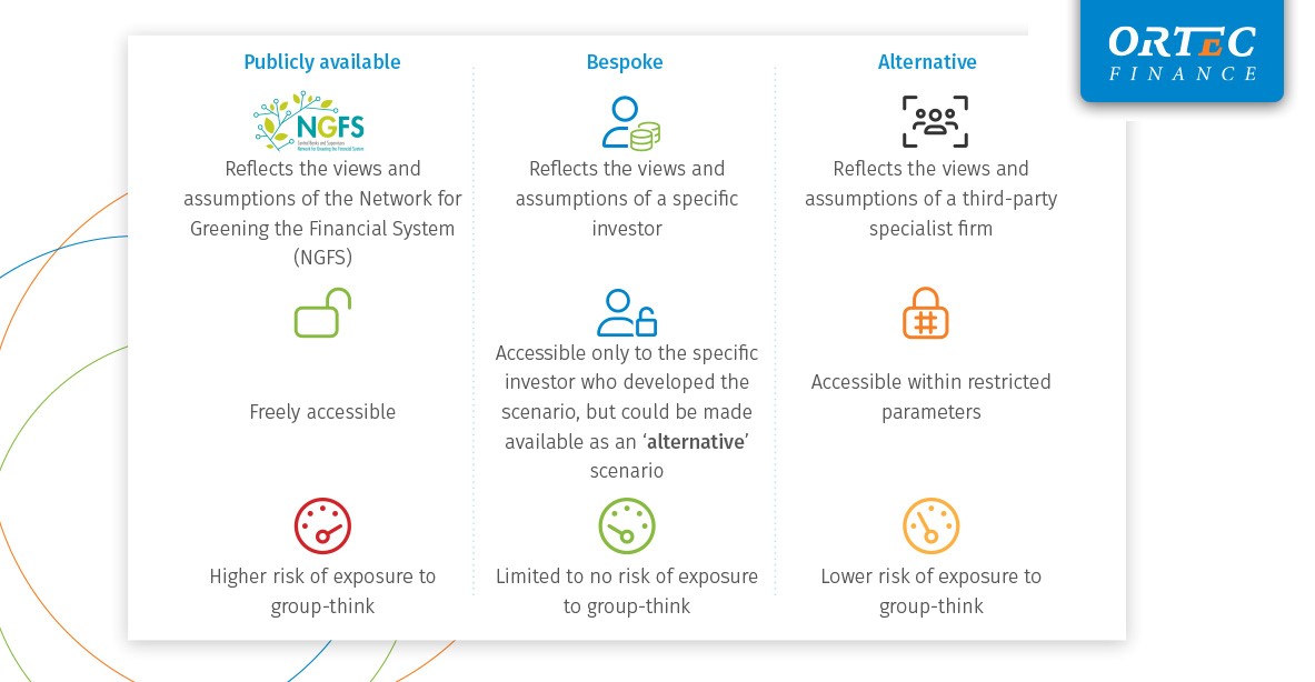 the role of climate scenarios in the investment process