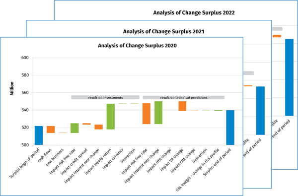 analysis-of-change