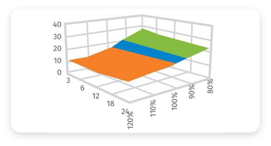 Risk-neutral scenarios
