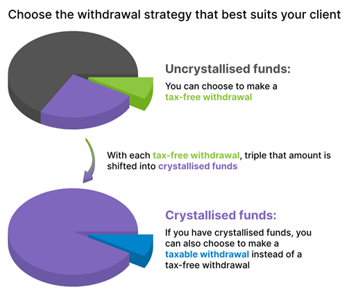Compare custom Portfolios