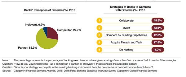 banks-perception-fintech