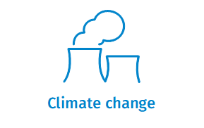 Climate change