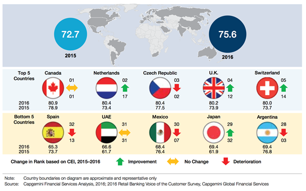 customer-experience-index