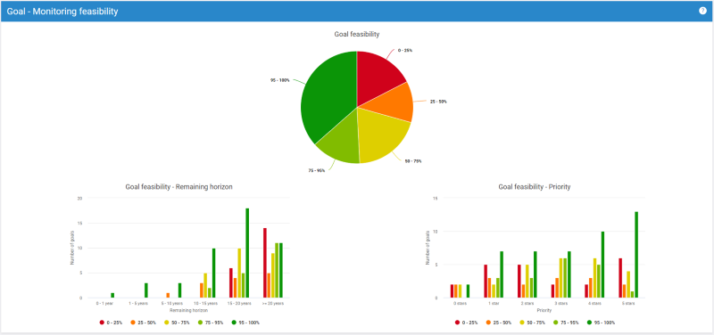 Advisor dashboard