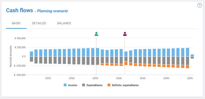 Cash flow module