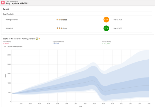 Data integration