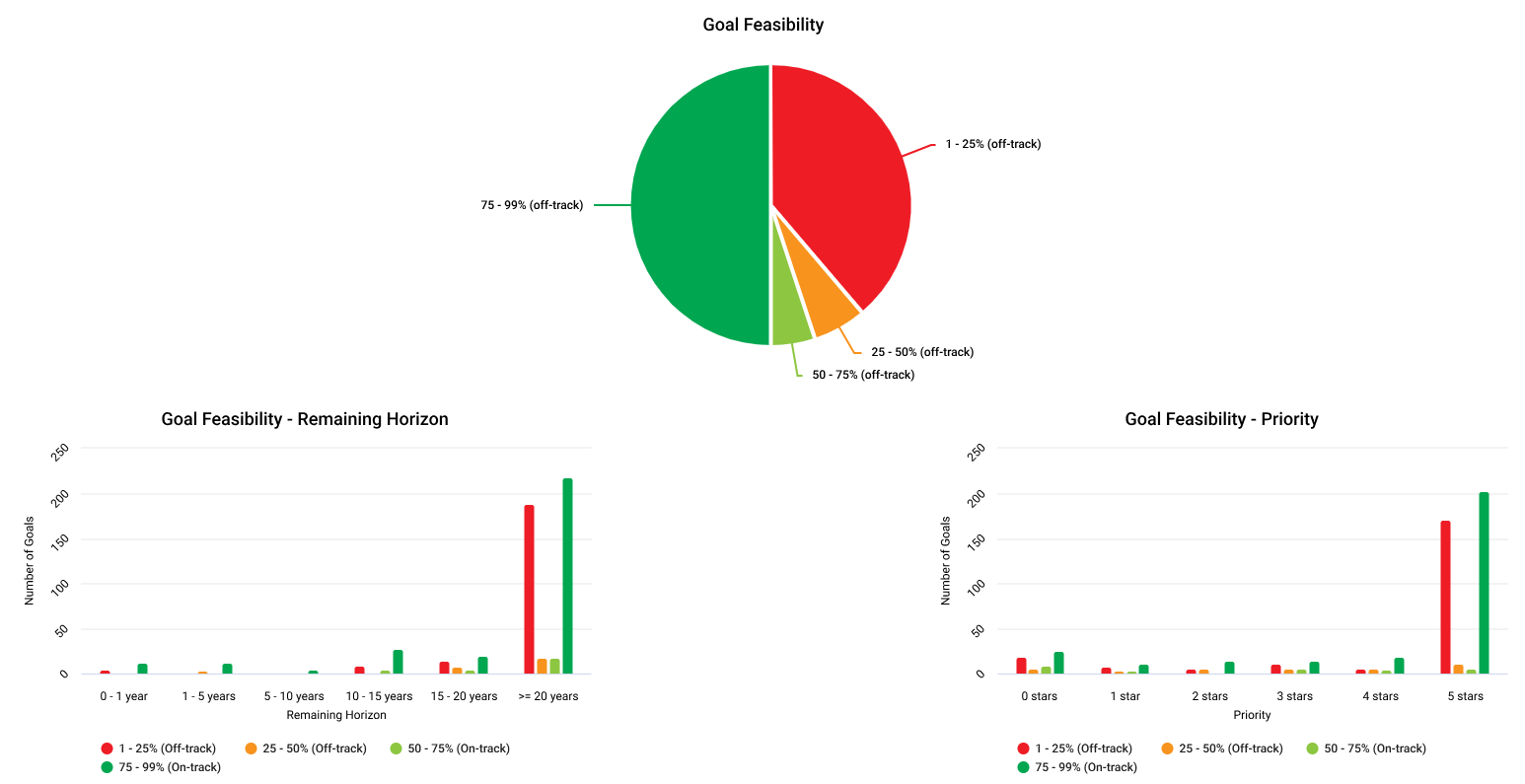 Financial Planning Goal Visibility