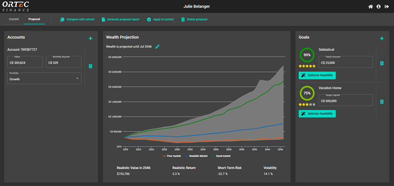 Portfolio projections