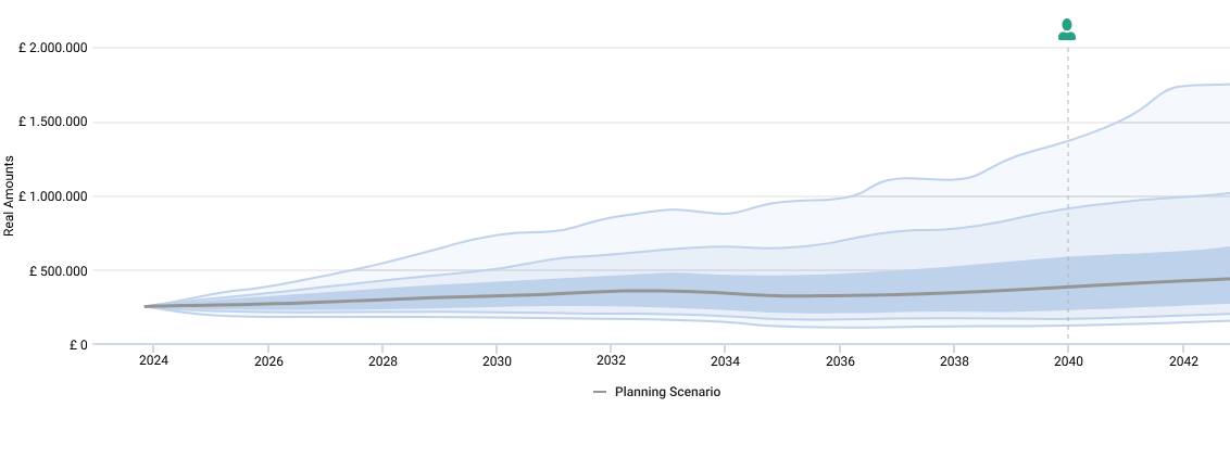 OPAL Planning Capital Economic Scenarios Chart