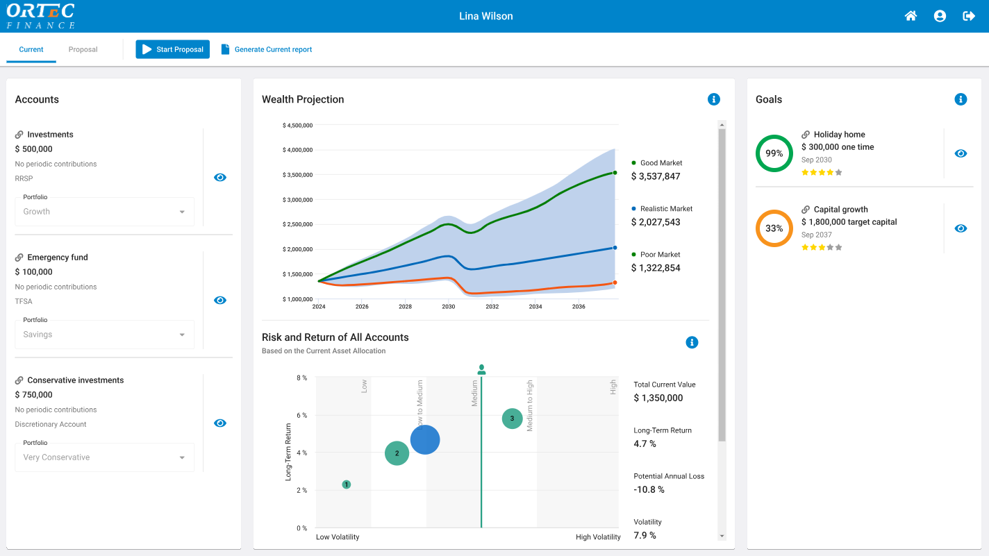 OPAL Wealth Current Plan Dashboard