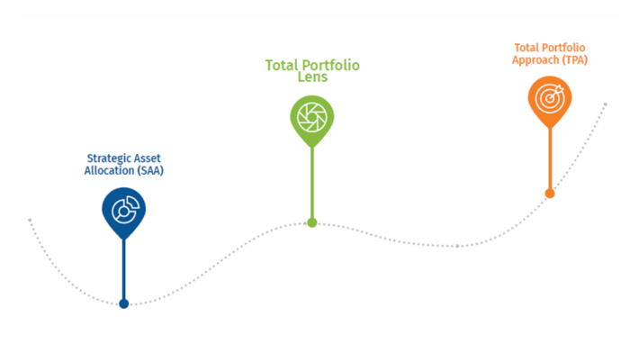 SAA - TPL - TPA graph