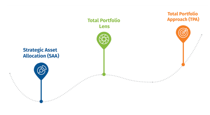 SAA---TPL---TPA-image