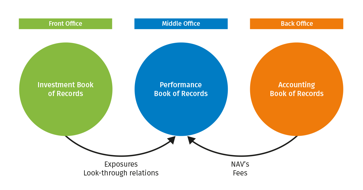 performance-book-of-records