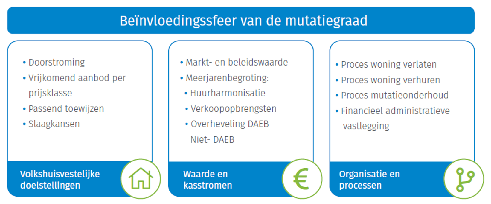 Beïnvloedingssfeer mutatiegraad