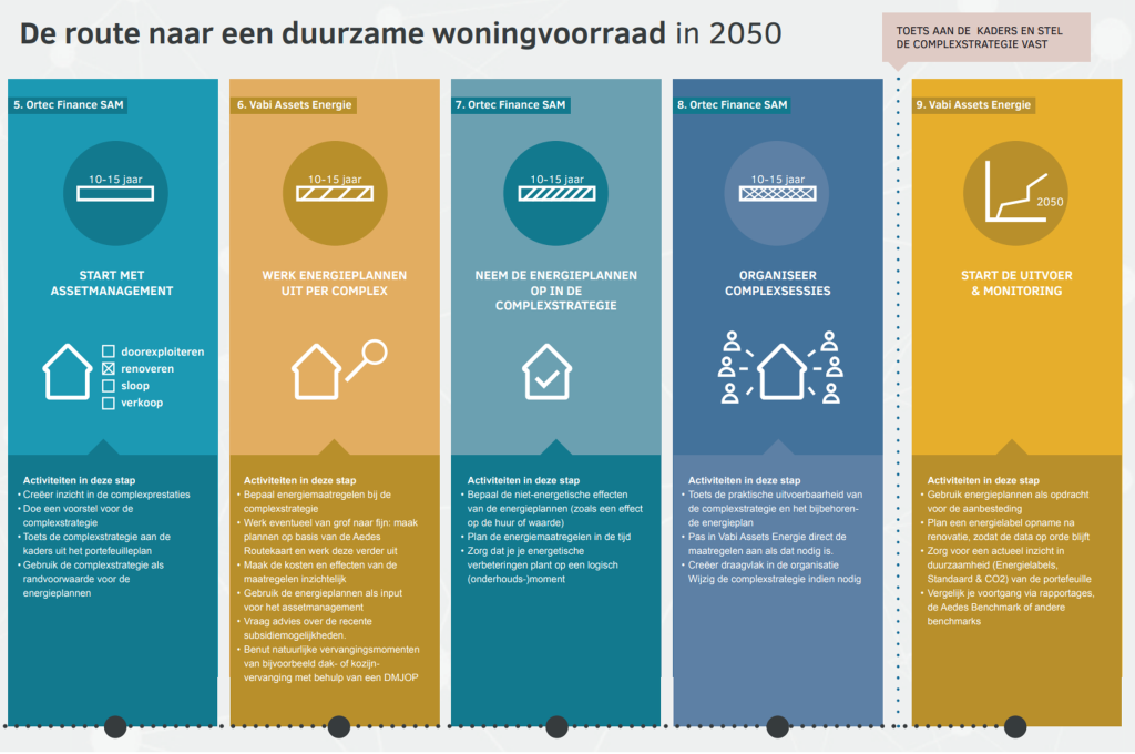 infographic-duurzame woningmarkt