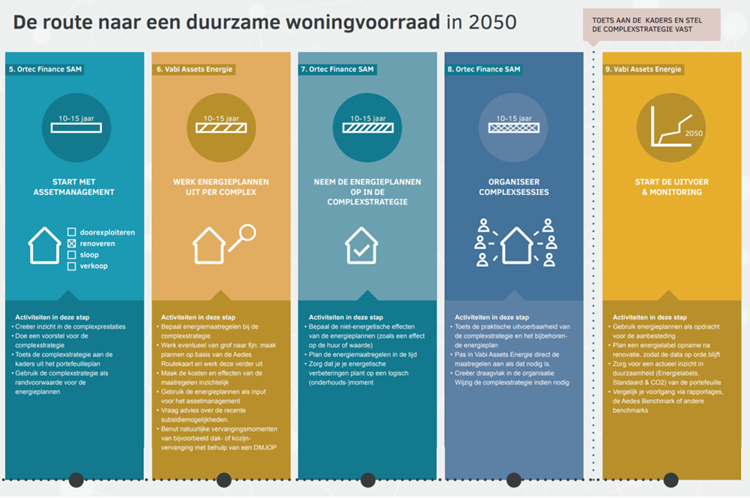 infographic-duurzame woningmarkt