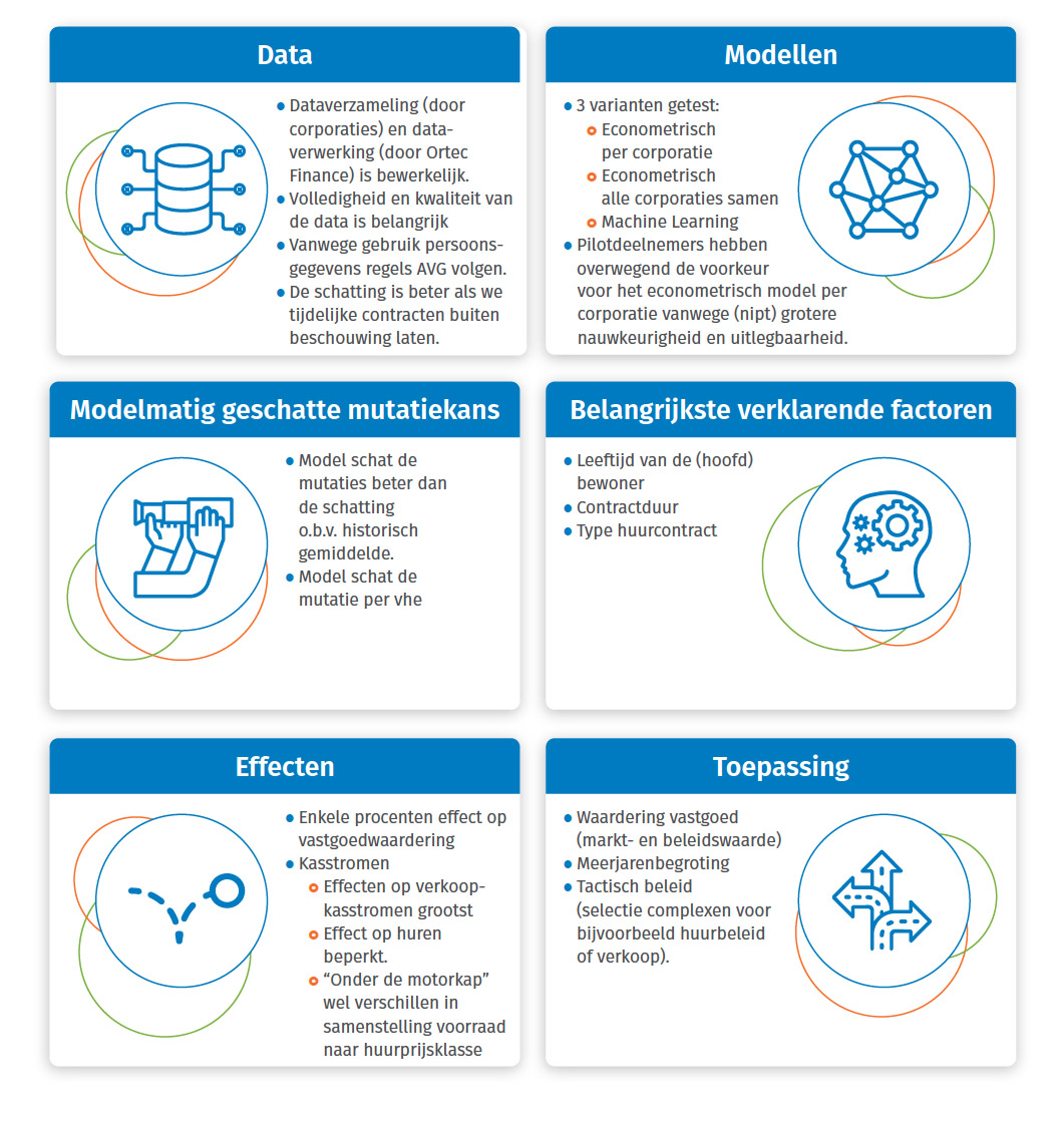 Inzichten pilotproject Mutatiekansen