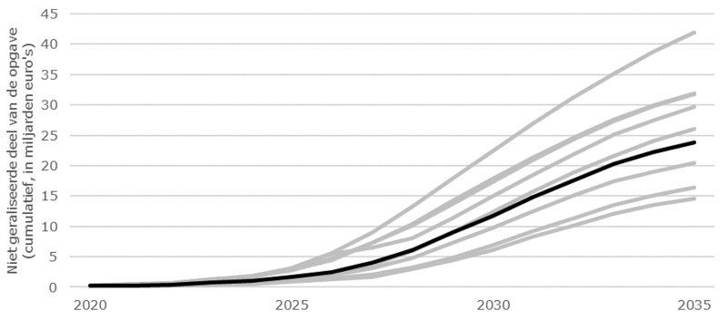 Maatschappelijke opgave
