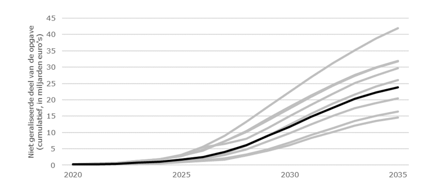 Maatschappelijke opgave