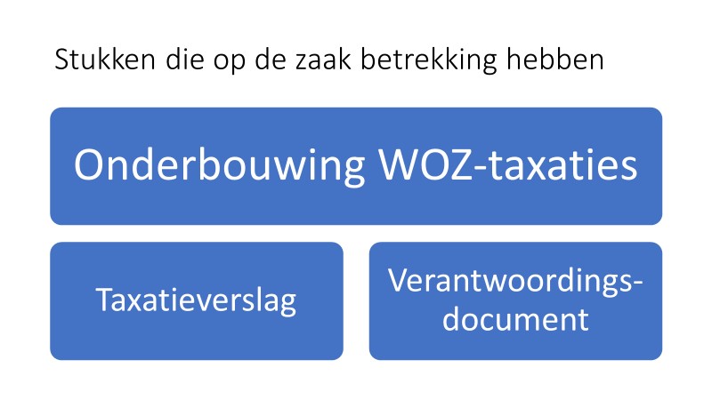 Verantwoordingsdocument