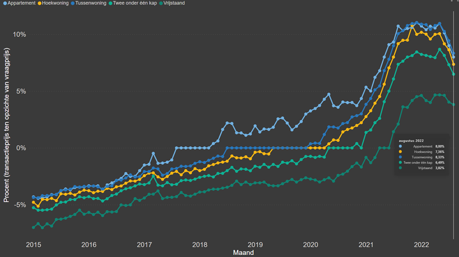 Grafiek maandalert okt22