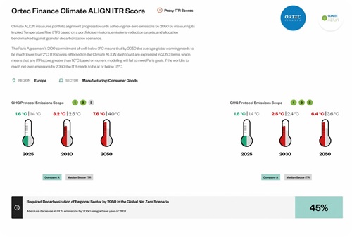 Monitor climate solutions