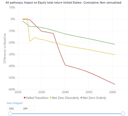 New York Climate Week