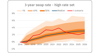 high-rate-set