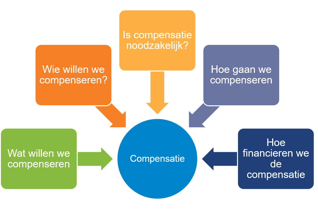 pns-uniform-beleggingsbeleid