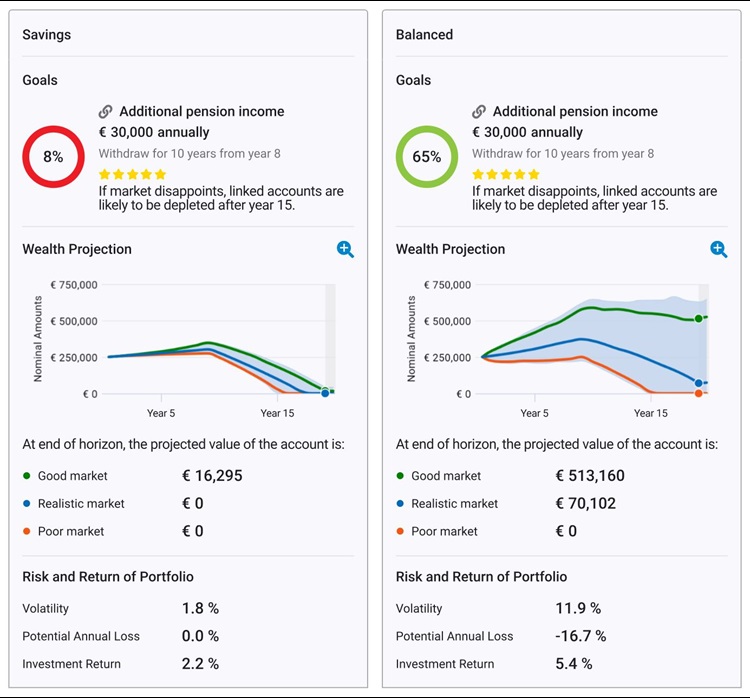 Beyond the portfolio - savings vs investments - incl goals