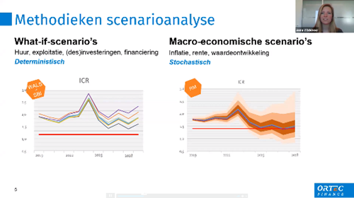 Corporatiedagterugblik-2
