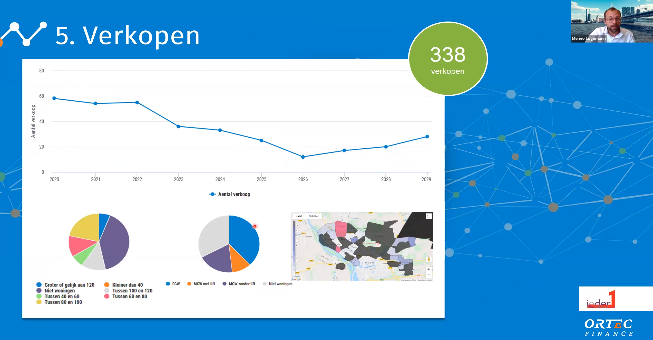Corporatiedagterugblik-3