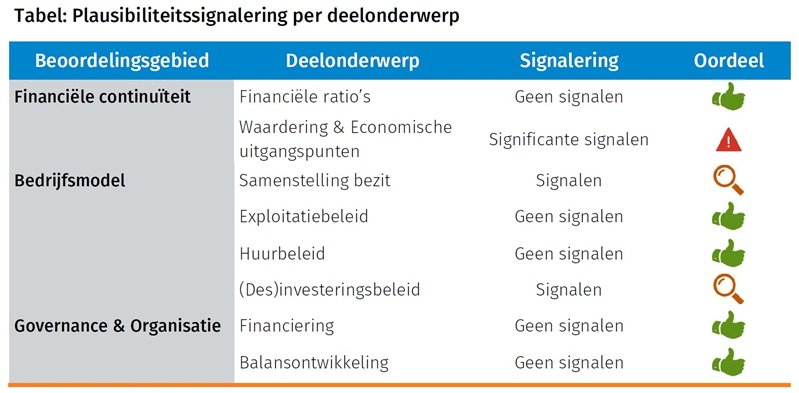 Plausibiliteitstoets