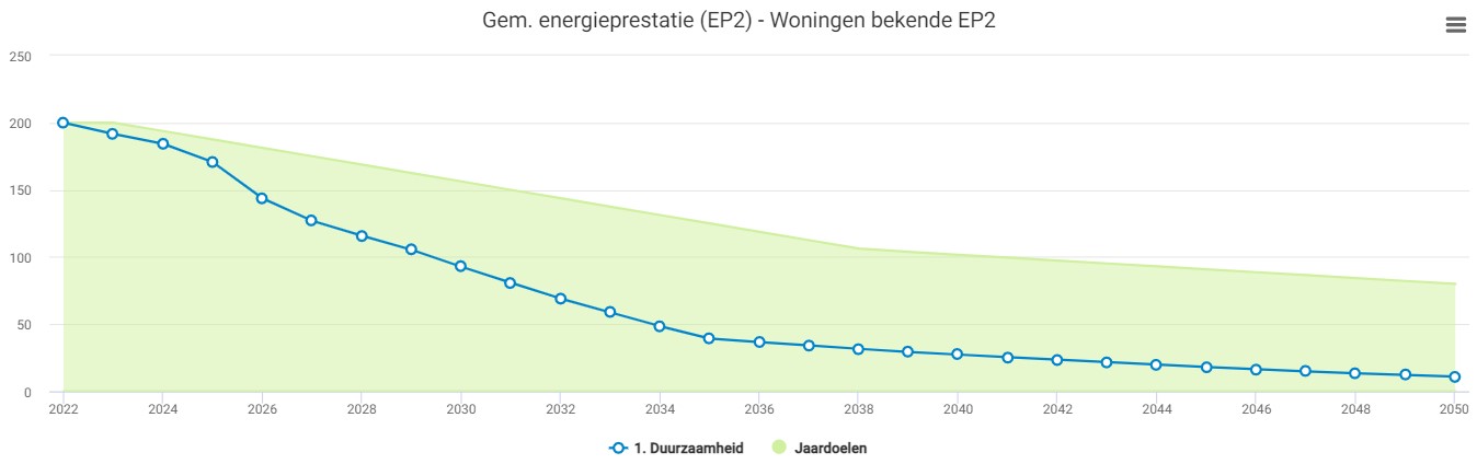 Energieplannen SAM mei 2023