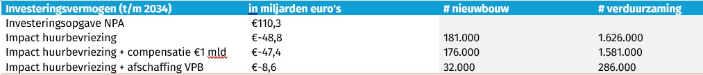 Investeringsvermogen