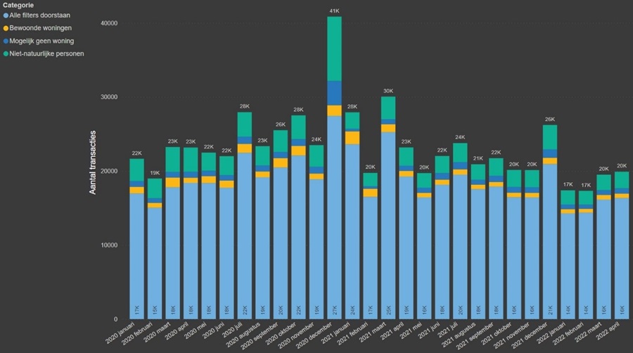 Maandalert Woningmarkt juni 2022