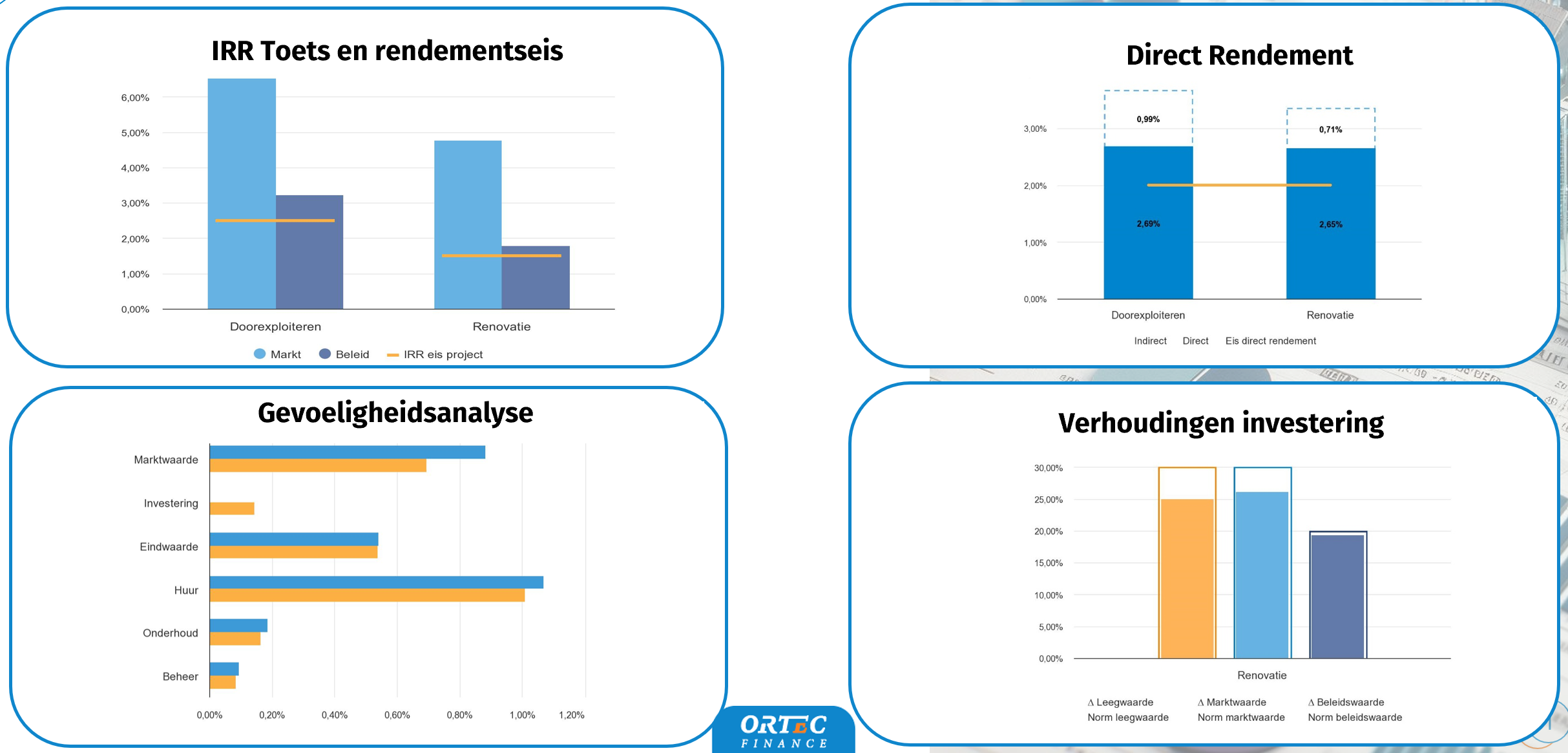Financiele investeringstoetsen SIM
