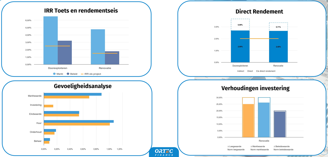 Financiele investeringstoetsen SIM