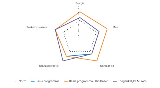 Investeringsstatuut SIM
